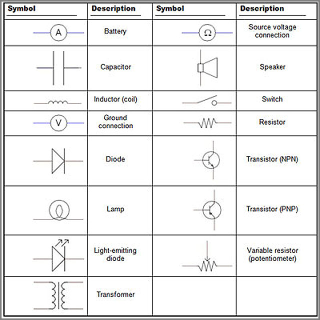 diagramming schematics