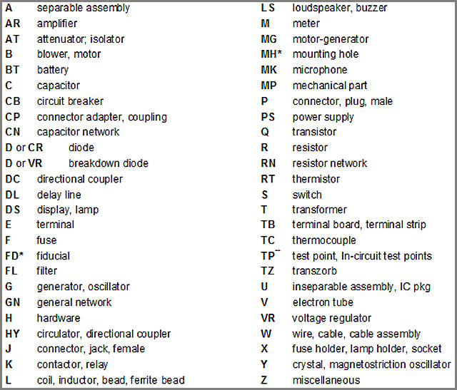 Identificazione dei componenti del circuito stampato